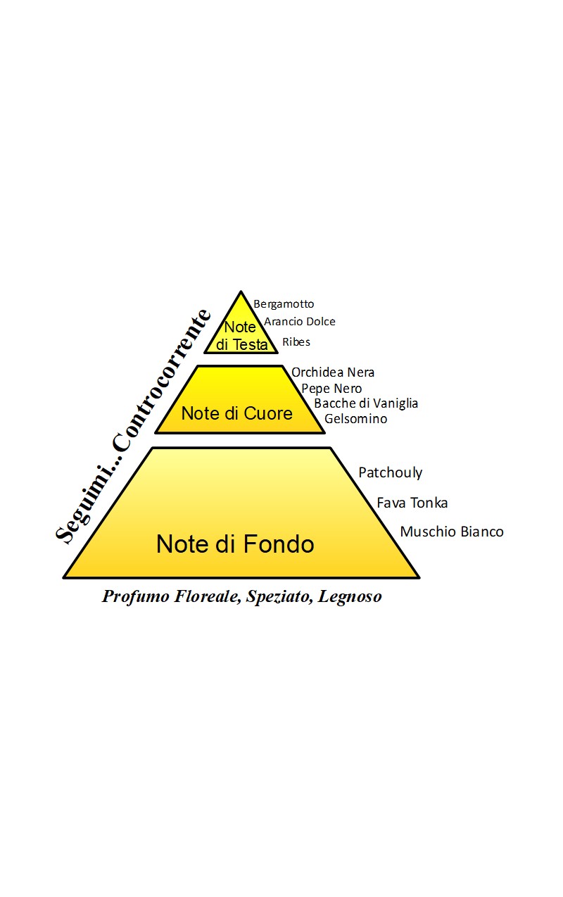 SEGUIMI CONTROCORRENTE - EAU DE PARFUM SPRAY ANTIOX 15ml